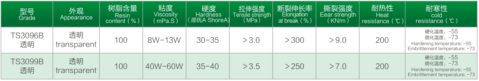 10 内角外纤或编织硅胶电线硅树脂.png