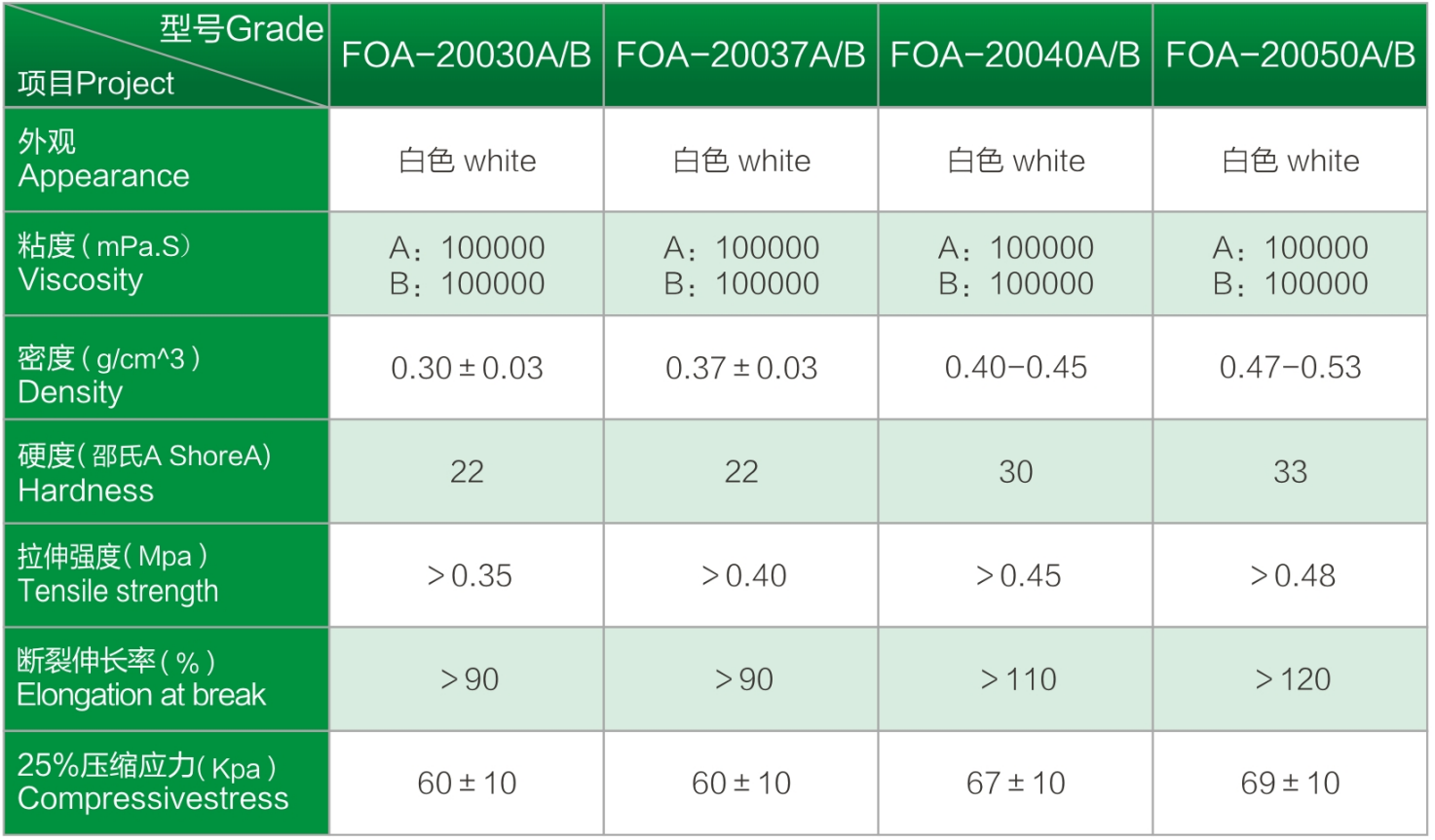 14 液体发泡硅胶.png